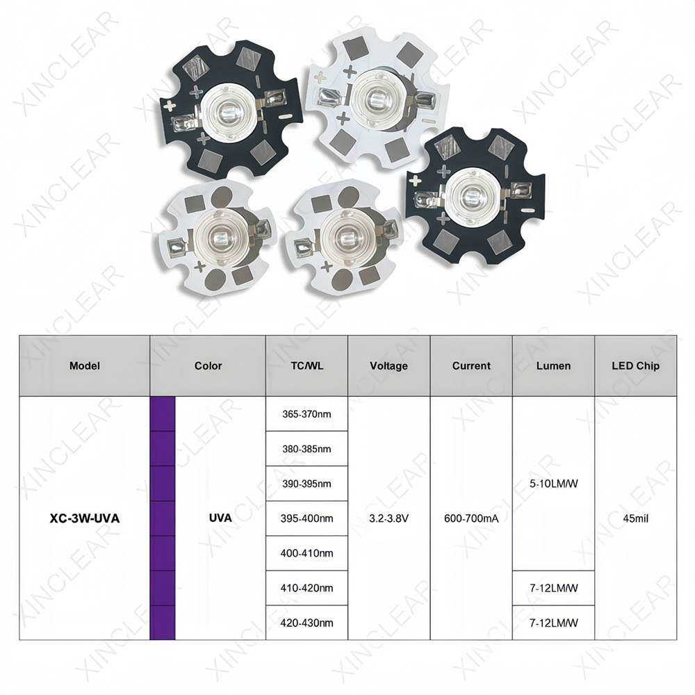 رقائق LED UVA بقوة 3 واط، أطوا - مراجعة Jewelry Making Board وسعره